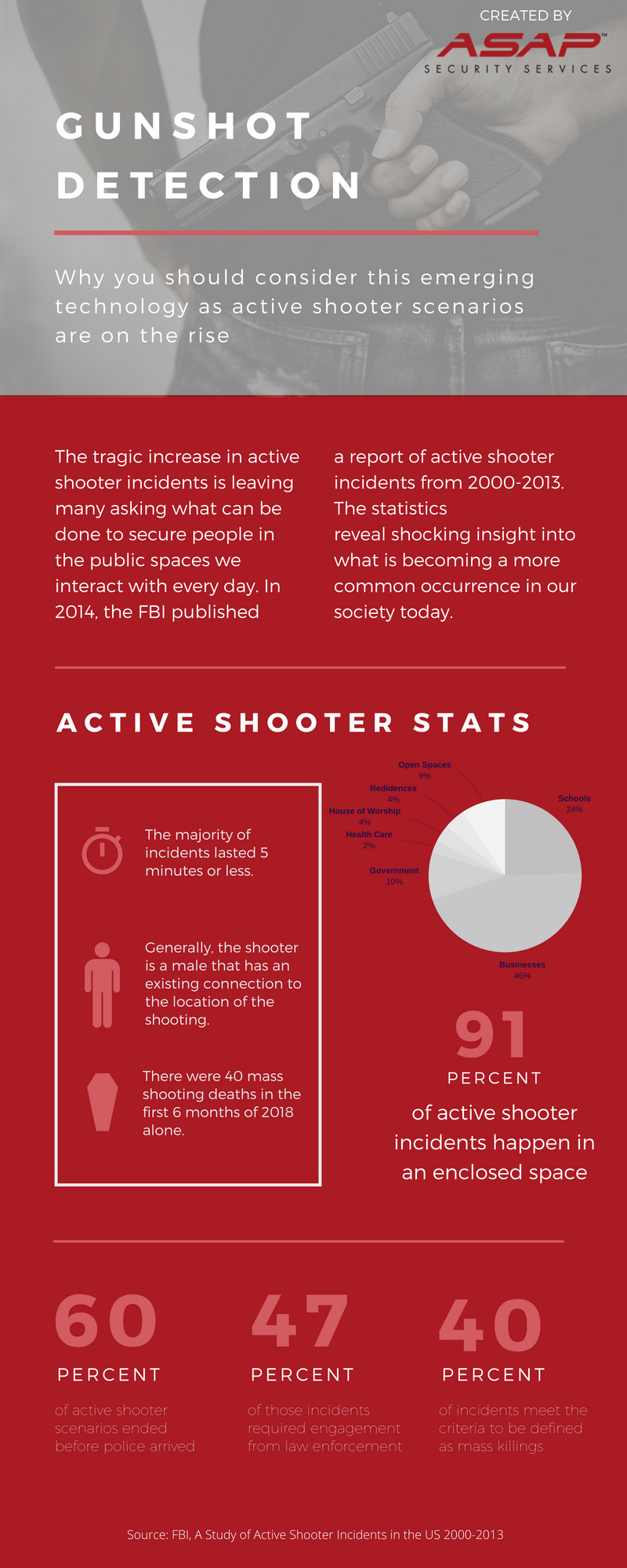 ASAP Security Services Image