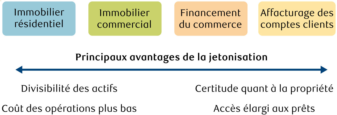 bridging-worlds-tokenization-fr-chart-2-canada.png