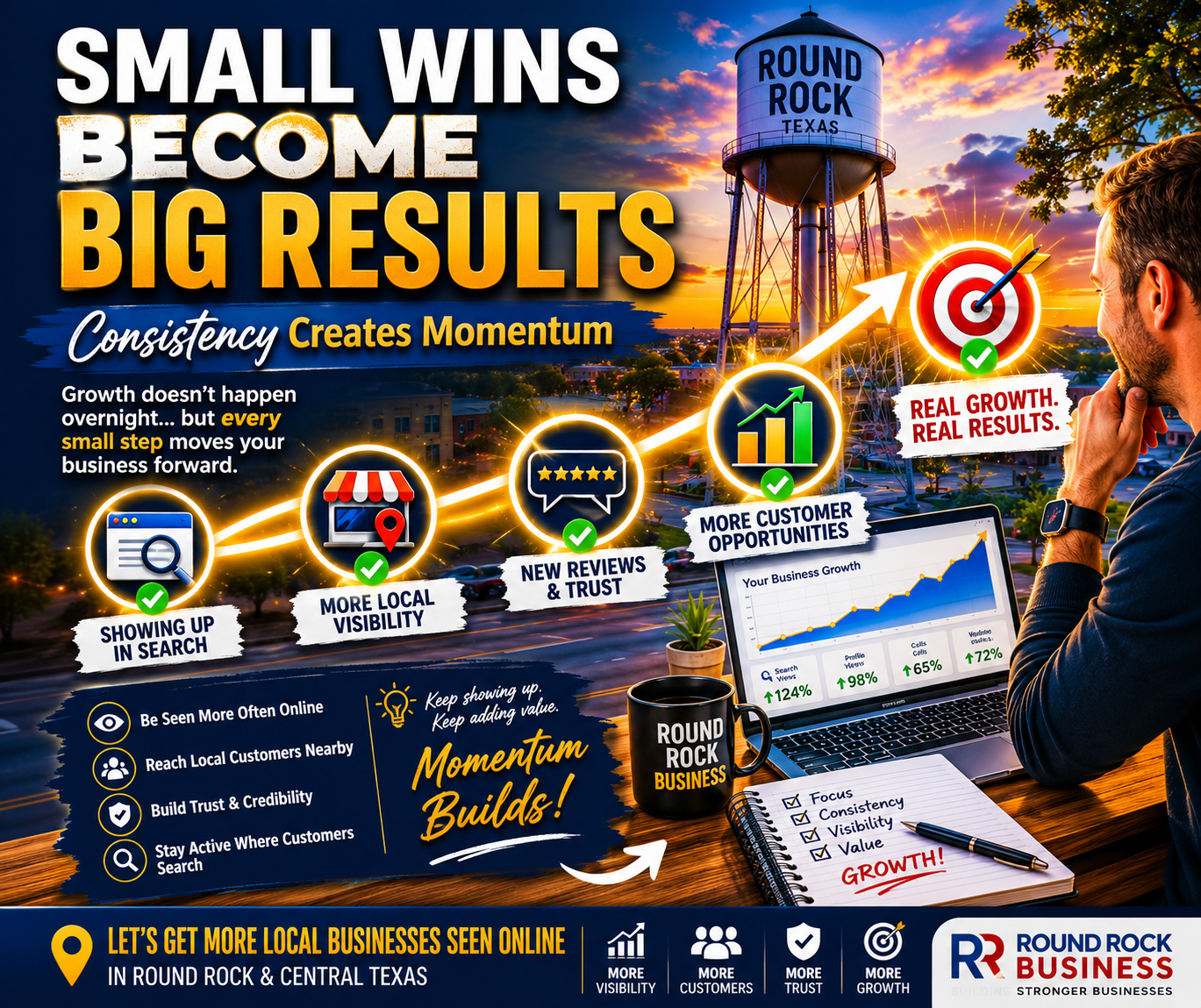 Local Visibility Growth