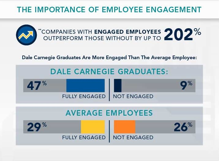 Dale Carnegie Training Photo