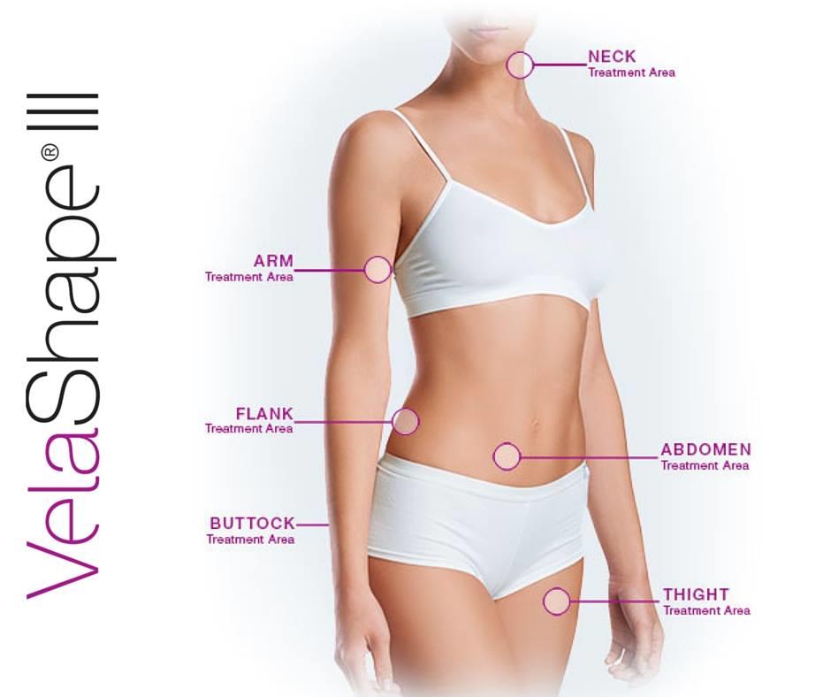 VELASHAPE III - CELLULITE REDUCTION, BODY SHAPING, SKIN TIGHTENING