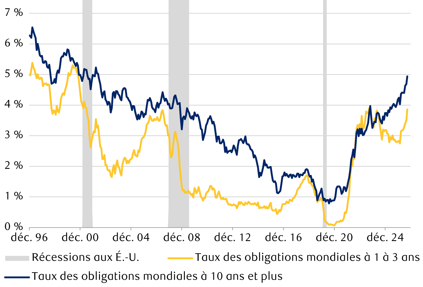 long-bonds-short-fuse-fr-chart-1-canada.png