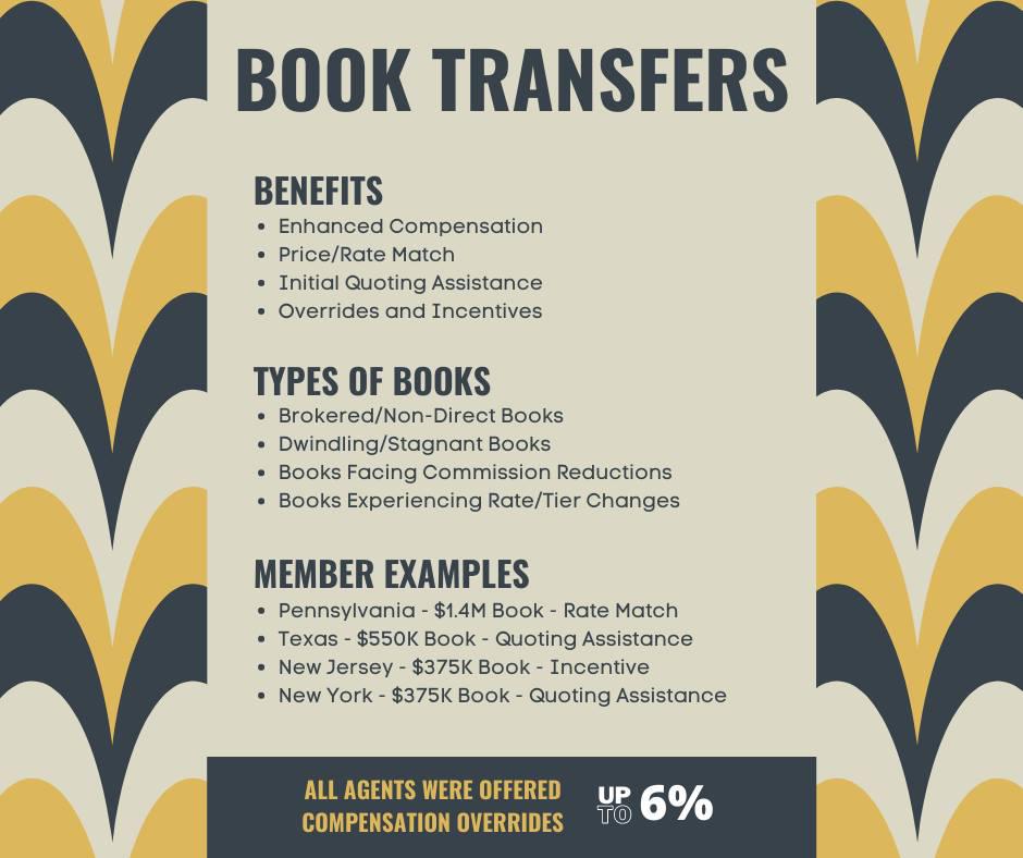 Transferring a book of business should benefit your insureds AND YOUR AGENCY! Contact us to hear our recent success stories. (888) 632 - 0074 membership@agents-advantage.com  P&CInsurance  BookTransfers