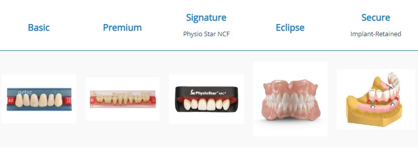 European Denture Center Photo