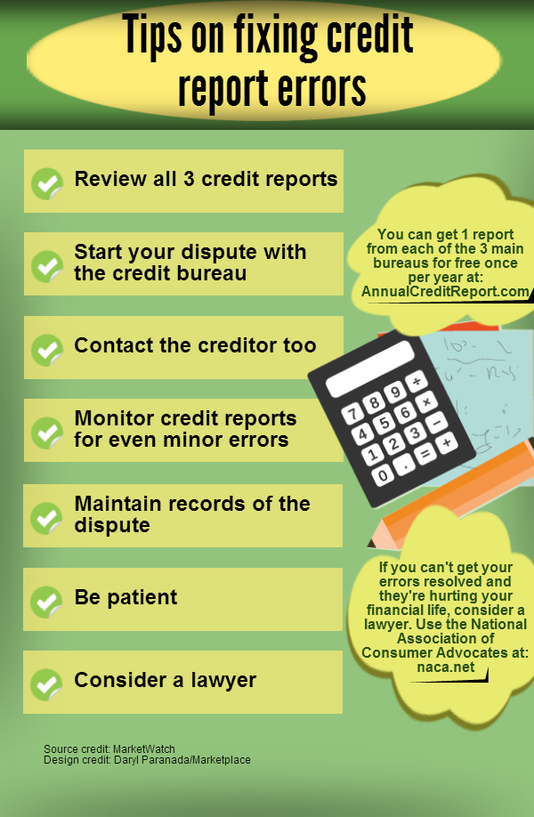 There over 40 Million mistakes on Credit reports, chances are you one one also. 