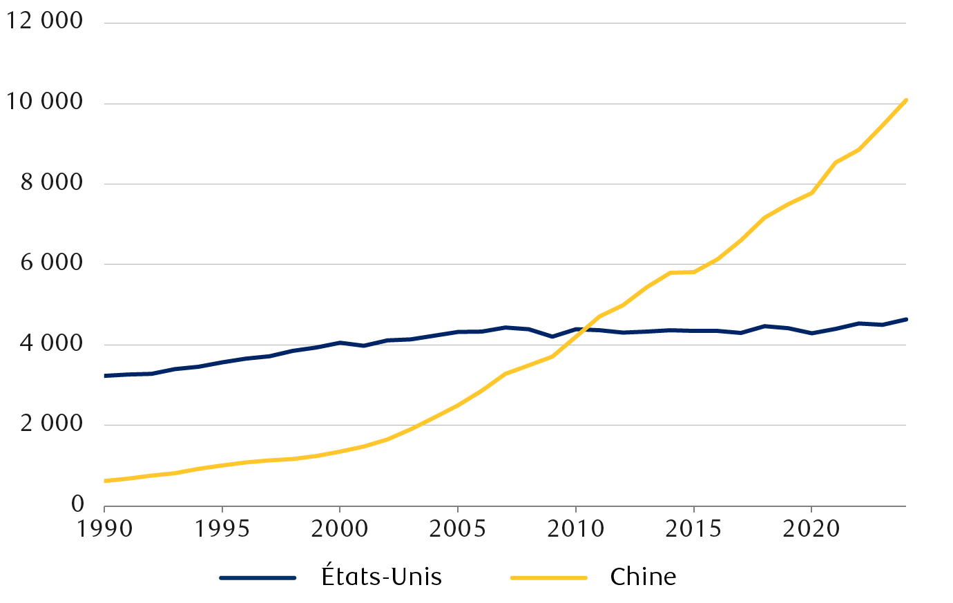 data-center-power-struggle-en-chart-5-in-page copy-da-canada.png