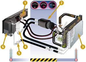 Heating Systems Sacramento, CA