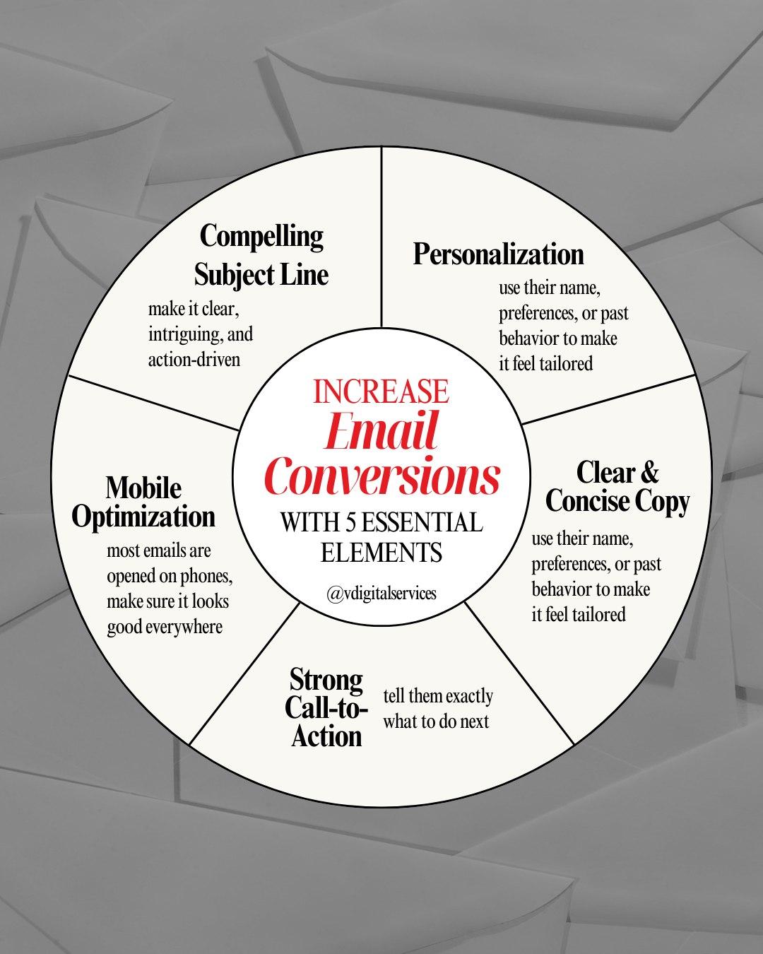 V Digital Services Image