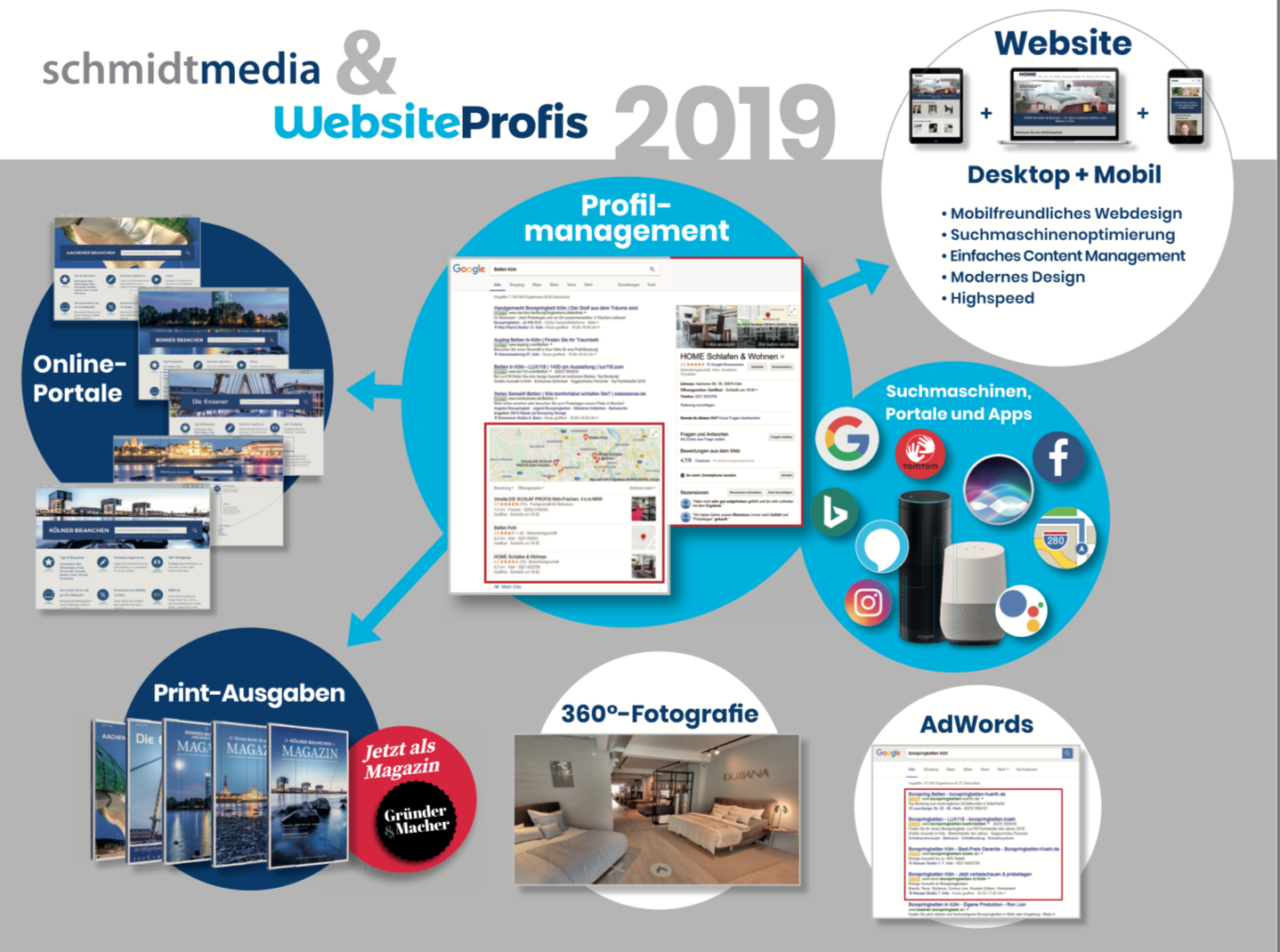 Bilder Medienberatung & Internet-Marketing Mewes-Güzel