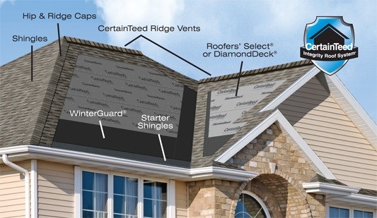 BP Builders | Roofer, Roof Replacement, Roofing Company & General Contractor Photo