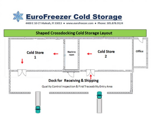 We Are Now Offering Top-of-The-Line Cross-Docking Services