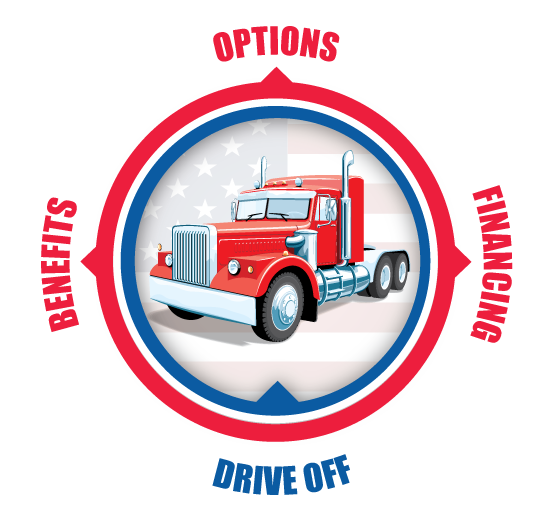 Truck Lenders USA Photo