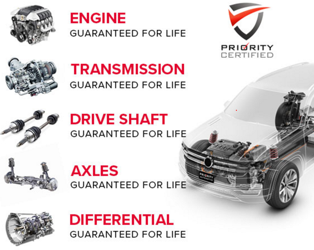 Priority Honda Hampton in Hampton VA
