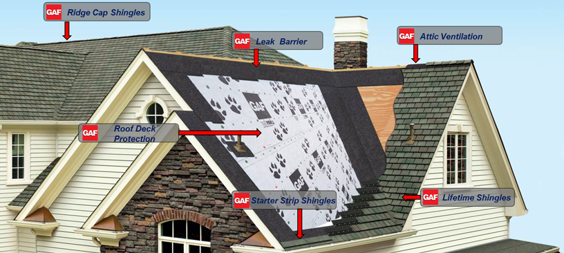 Zaman Roofing LLC | Roof Replacement Contractor & Residential Roofer Photo