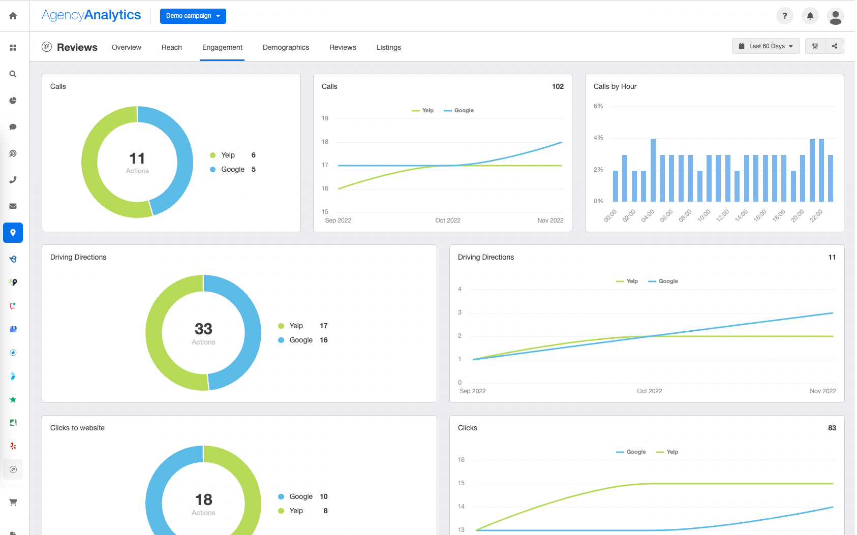 Web Analytics Dashboard for Agencies (+Free Template) - AgencyAnalytics