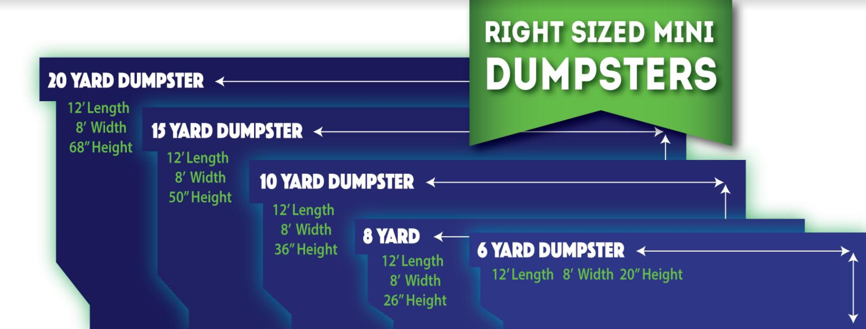 Dumpster sizes to fit all DIY and remodel projects