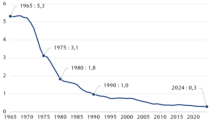 buckle-up-but-dont-give-up-fr-chart-2-in-page-da.png