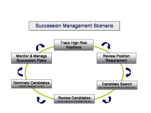 Business Succession Planning