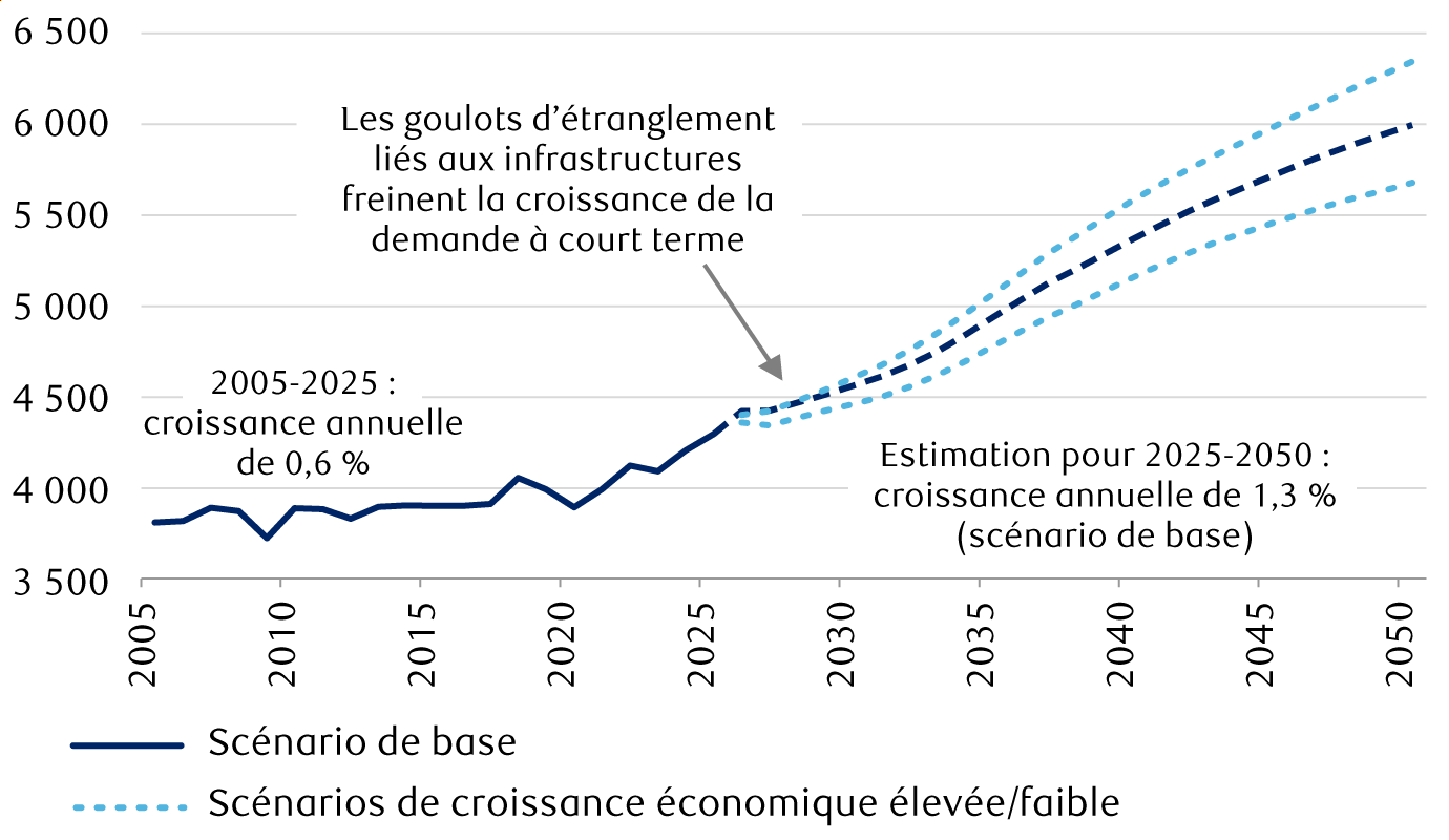 electric-power-constraint-us-growth-fr-chart-1-canada.png