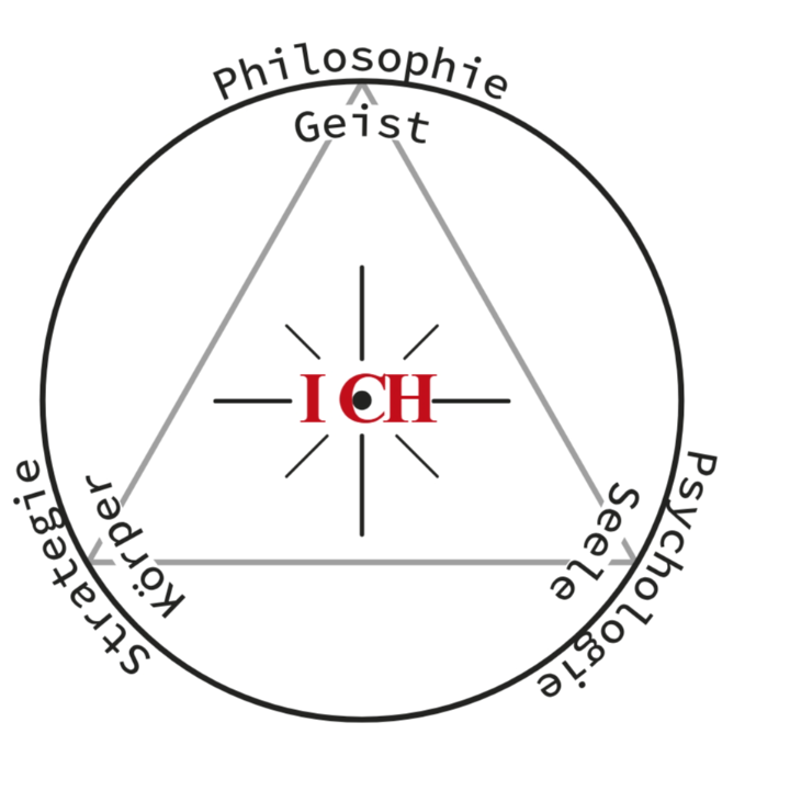 Logo von Bernd Otten, Psychologischer Lebensberater & Coach