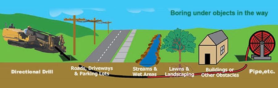 Texas Directional Drilling Photo