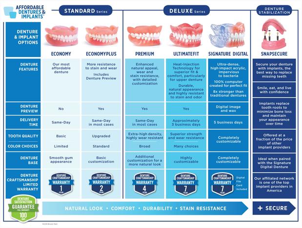 Images Affordable Dentures & Implants