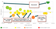 Example of how our Google Penalty Checker Tool reveals Updates and how your site has been affected. Learn more at https://fruition.net/sem Example of how our Google Penalty Checker Tool reveals Updates and how your site has been affected. Learn more at https://fruition.net/sem