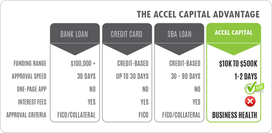 Accel Capital Inc. Photo