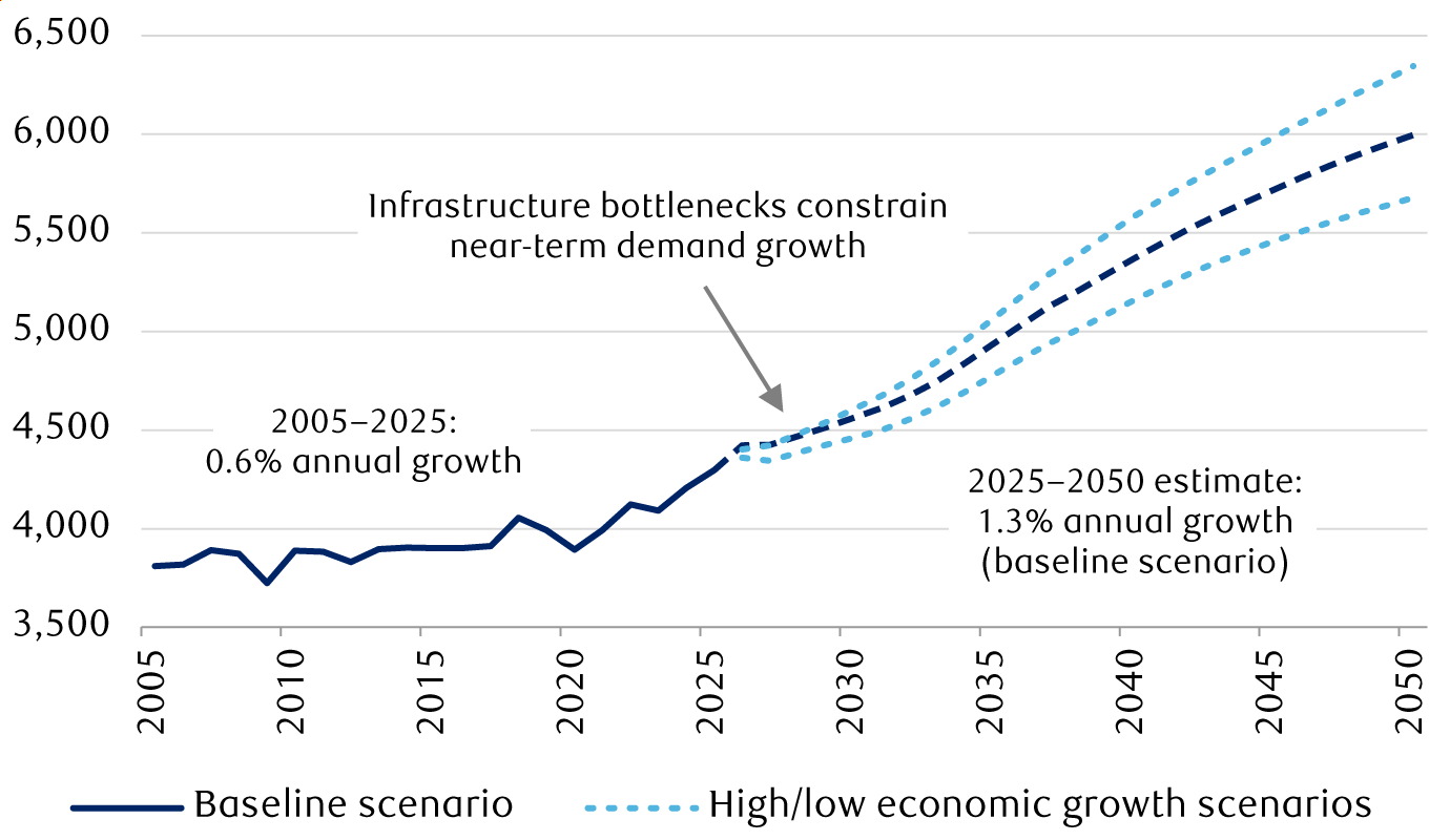 electric-power-constraint-us-growth-en-chart-1-canada.png