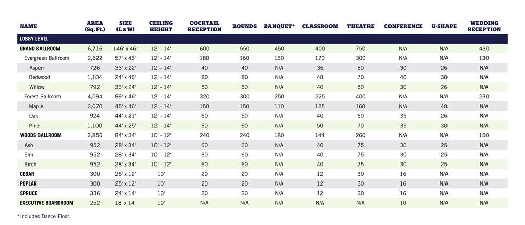 DoubleTree by Hilton Hotel Chicago - Alsip Image