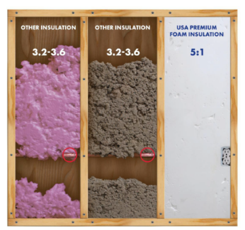 USA Insulation of Louisville Image