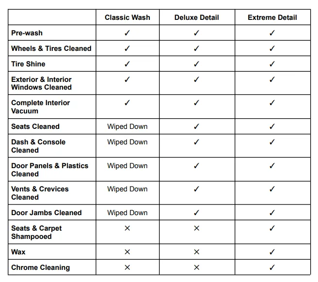 Auto Detailing