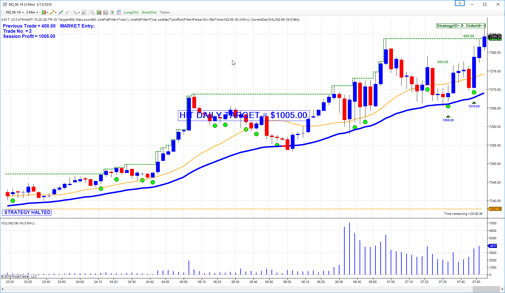 Trading Made Easy LLC Photo