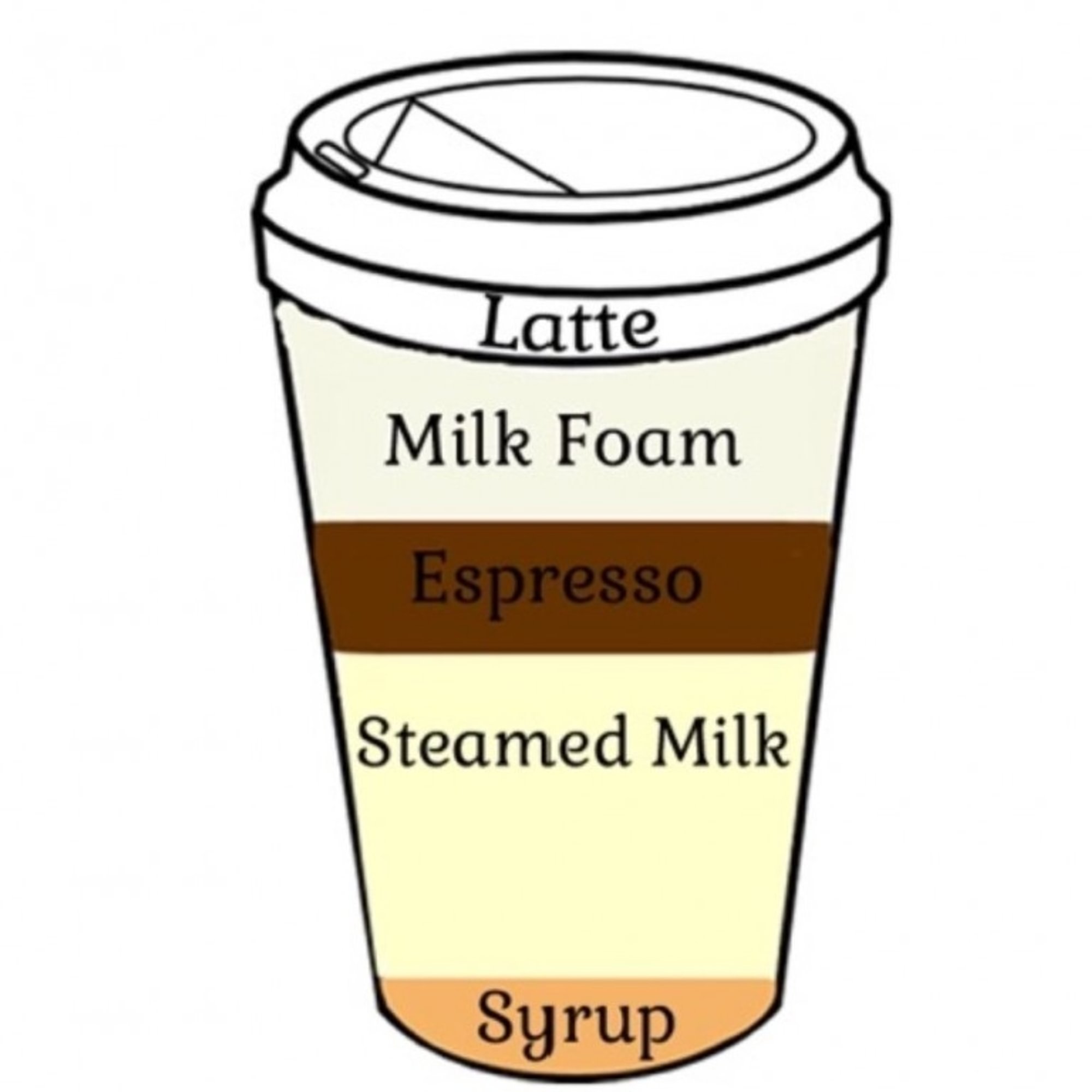 Latte, Flavored