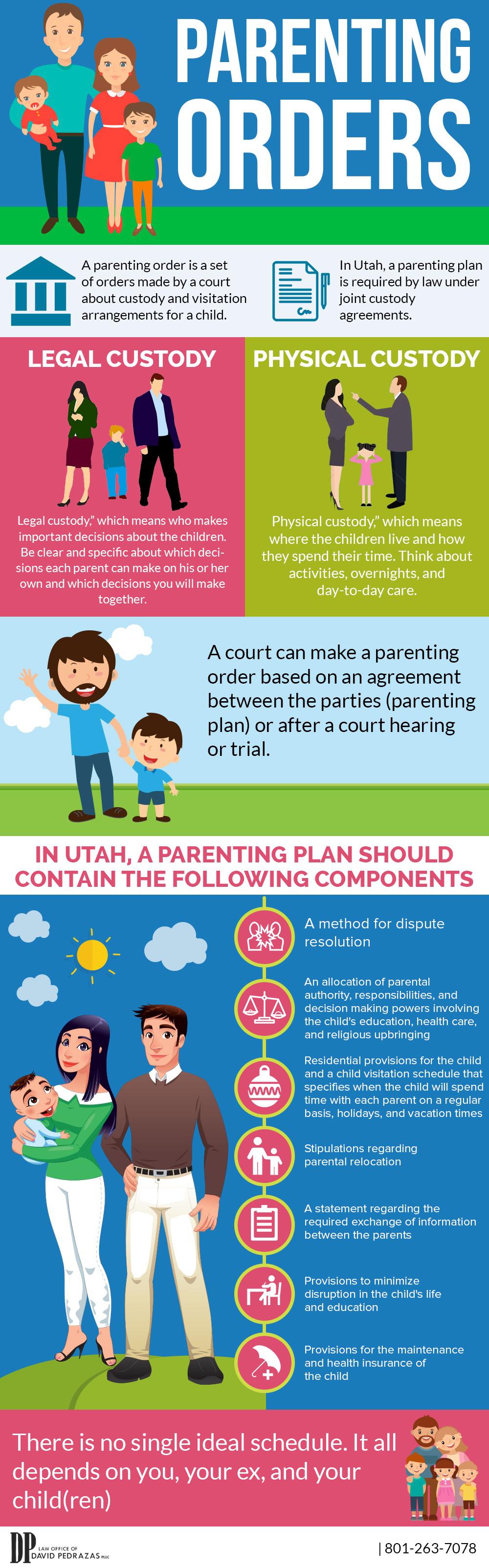 Parenting Plan