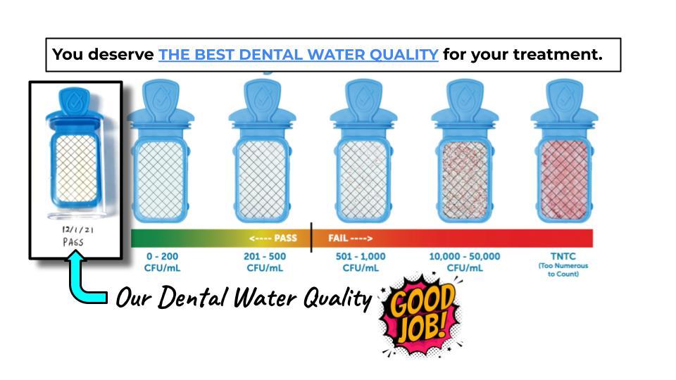 Best Dentistry