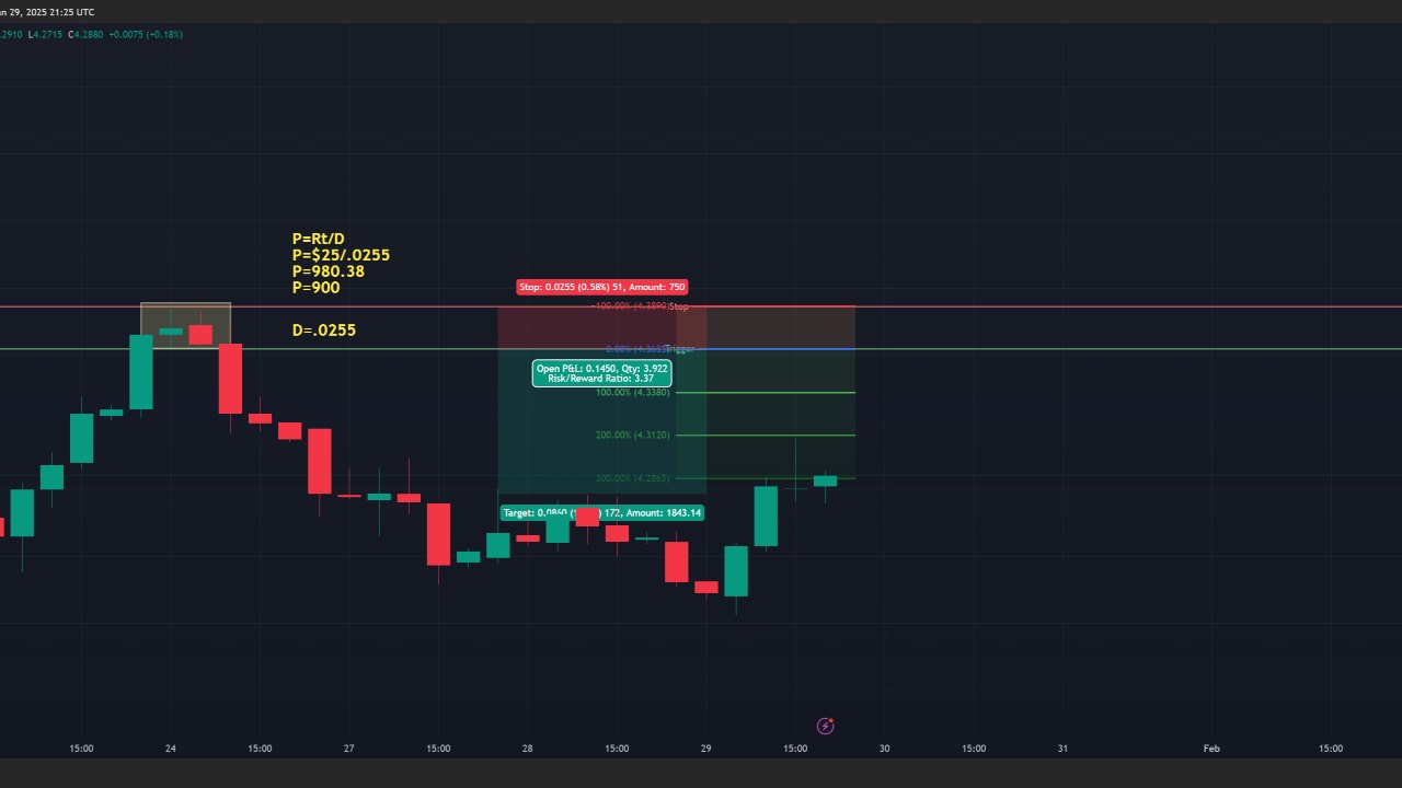 Price Action Trading Education
