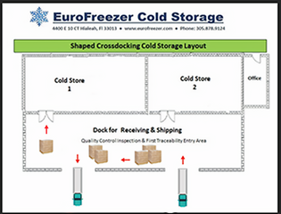 We Are Now Offering Top-of-The-Line Cross-Docking Services