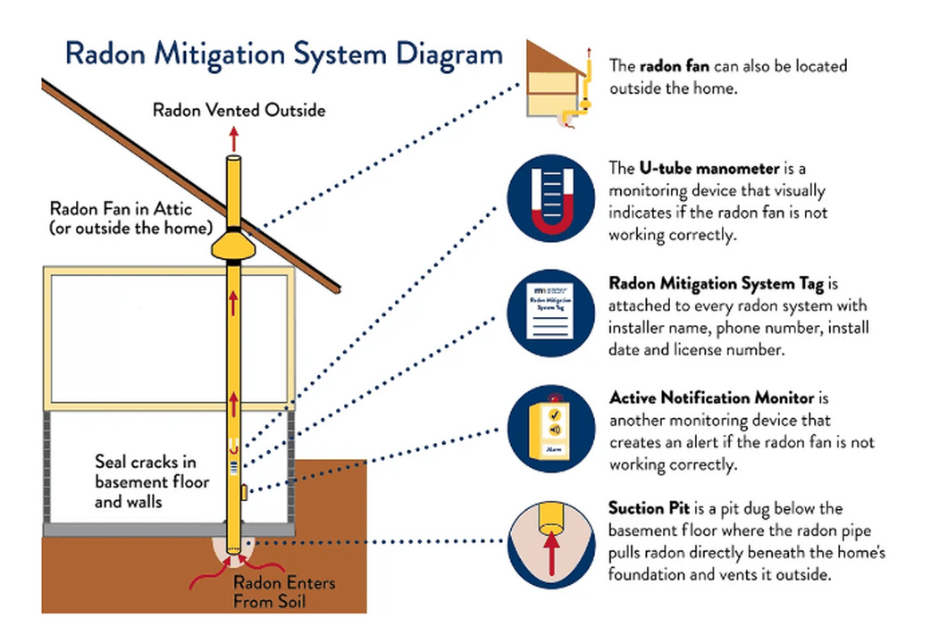 Northeast Ohio Radon & Mold Solutions Image