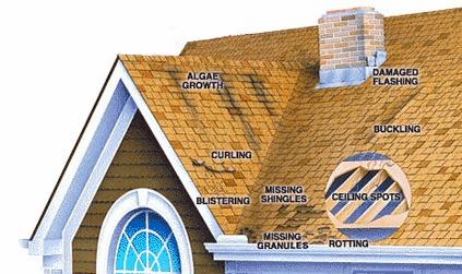 free estimates roofing service Wichita Falls