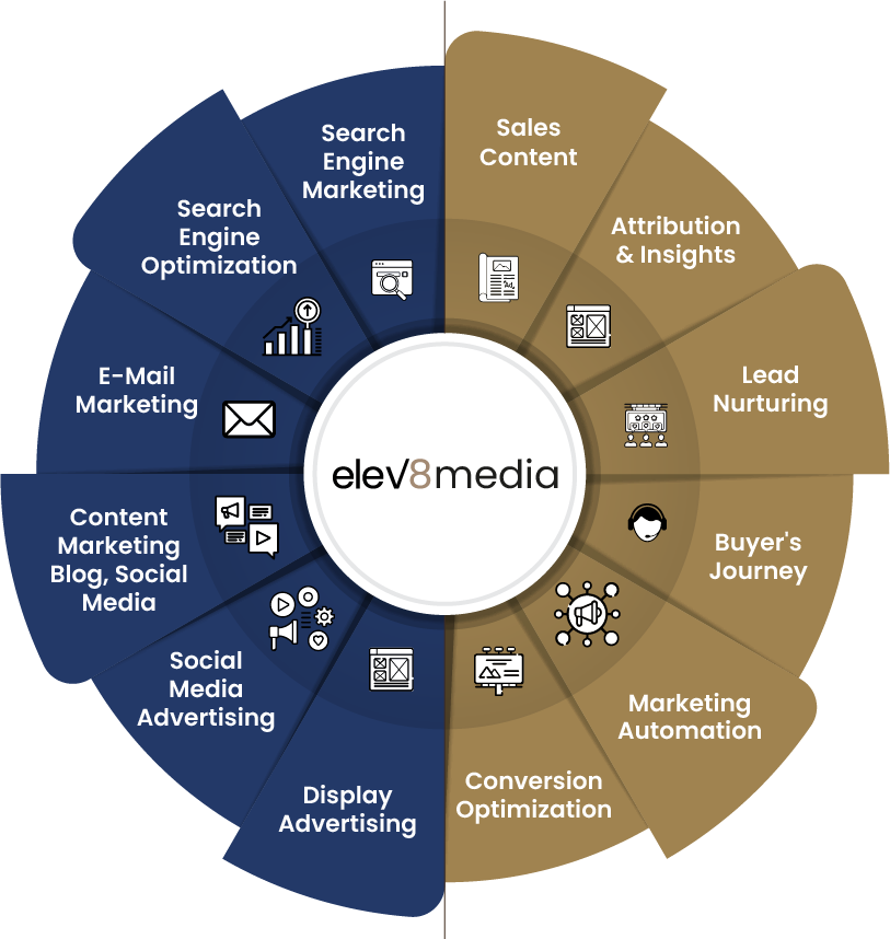 SEO | Search Engine Optimization