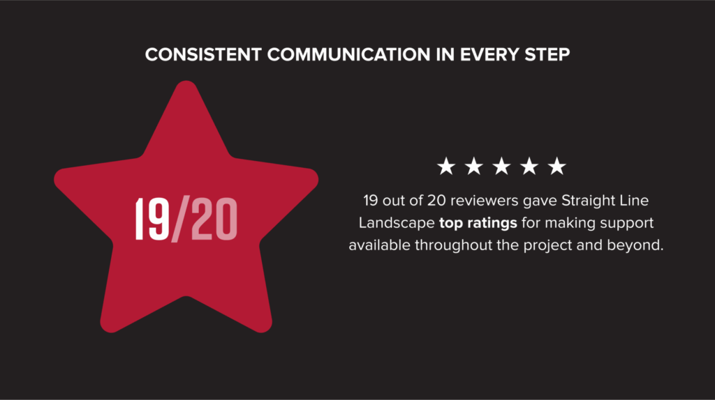 A Case Study on the Straight Line Landscape Customer Experience