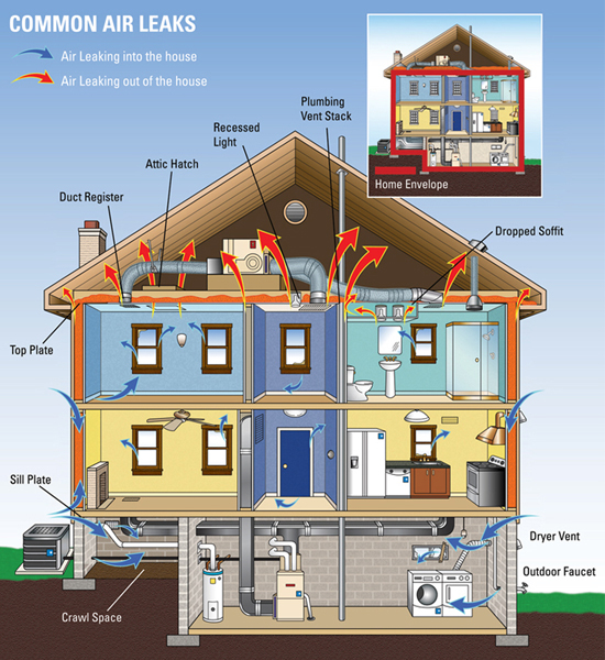 Green Home Heating & Cooling Photo