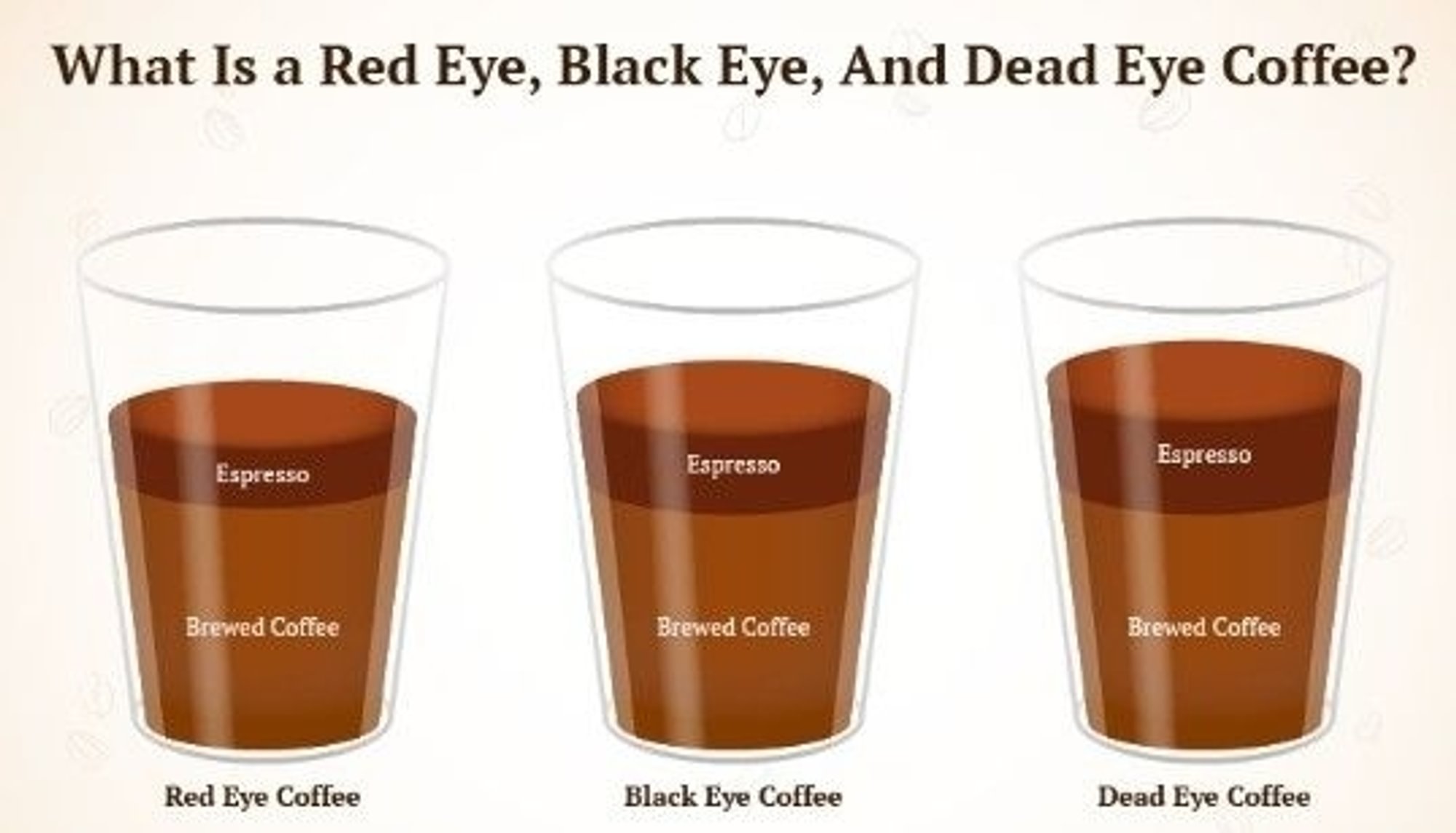 Red-Eye