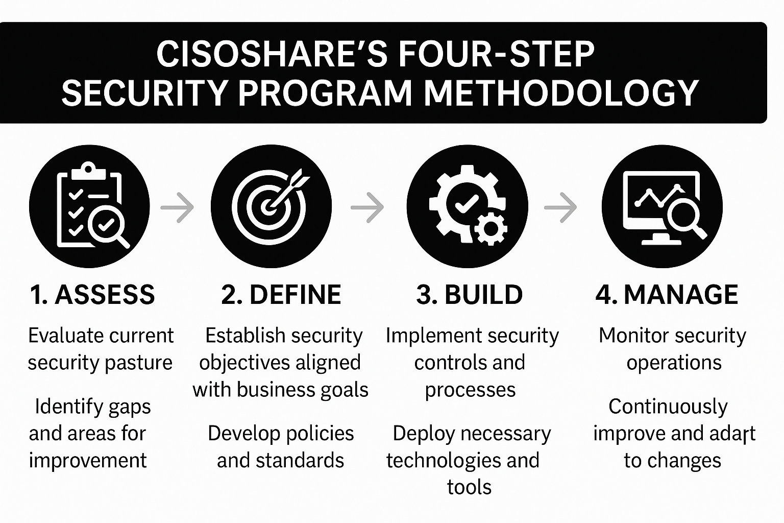 CISOSHARE Image