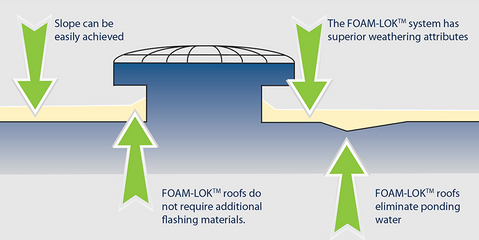 What is Spray Foam Insulation & How Does It Work?