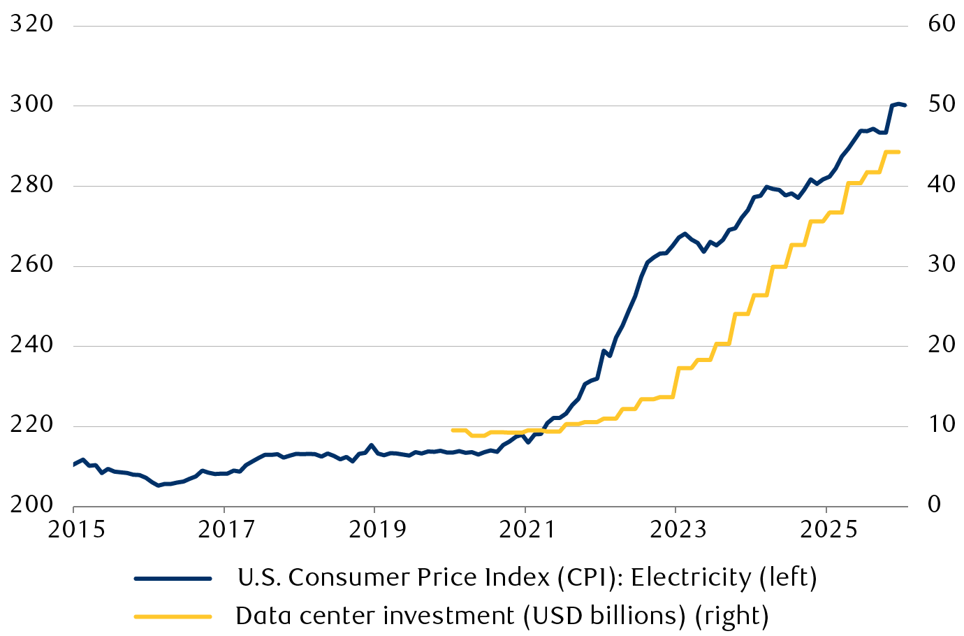 data-center-power-struggle-en-chart-4-in-page-canada.png