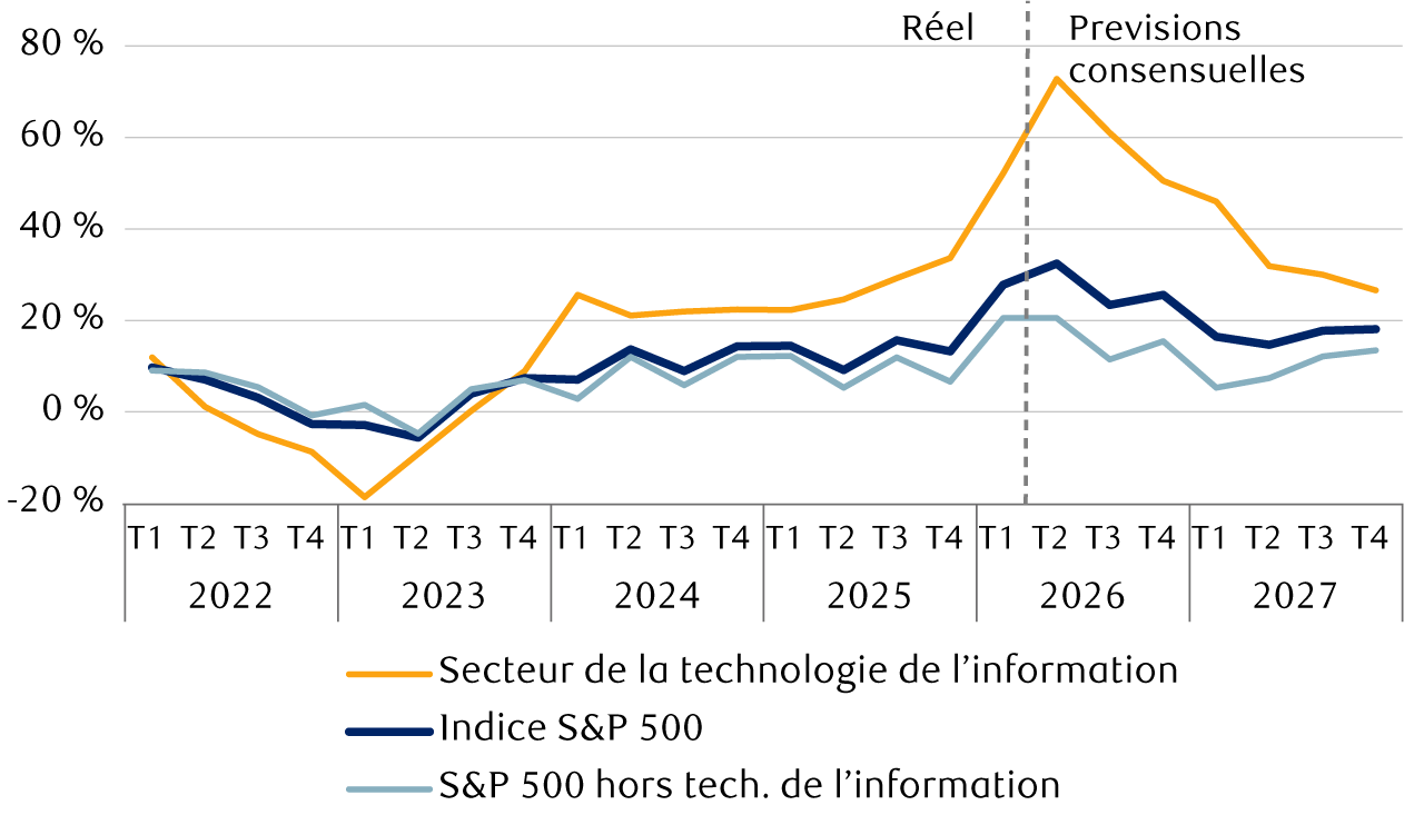 the-earnings-anchor-en-chart-2-canada.png
