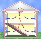 Cooling/Indoor Air Quality Products | Whole House & Attic Fans