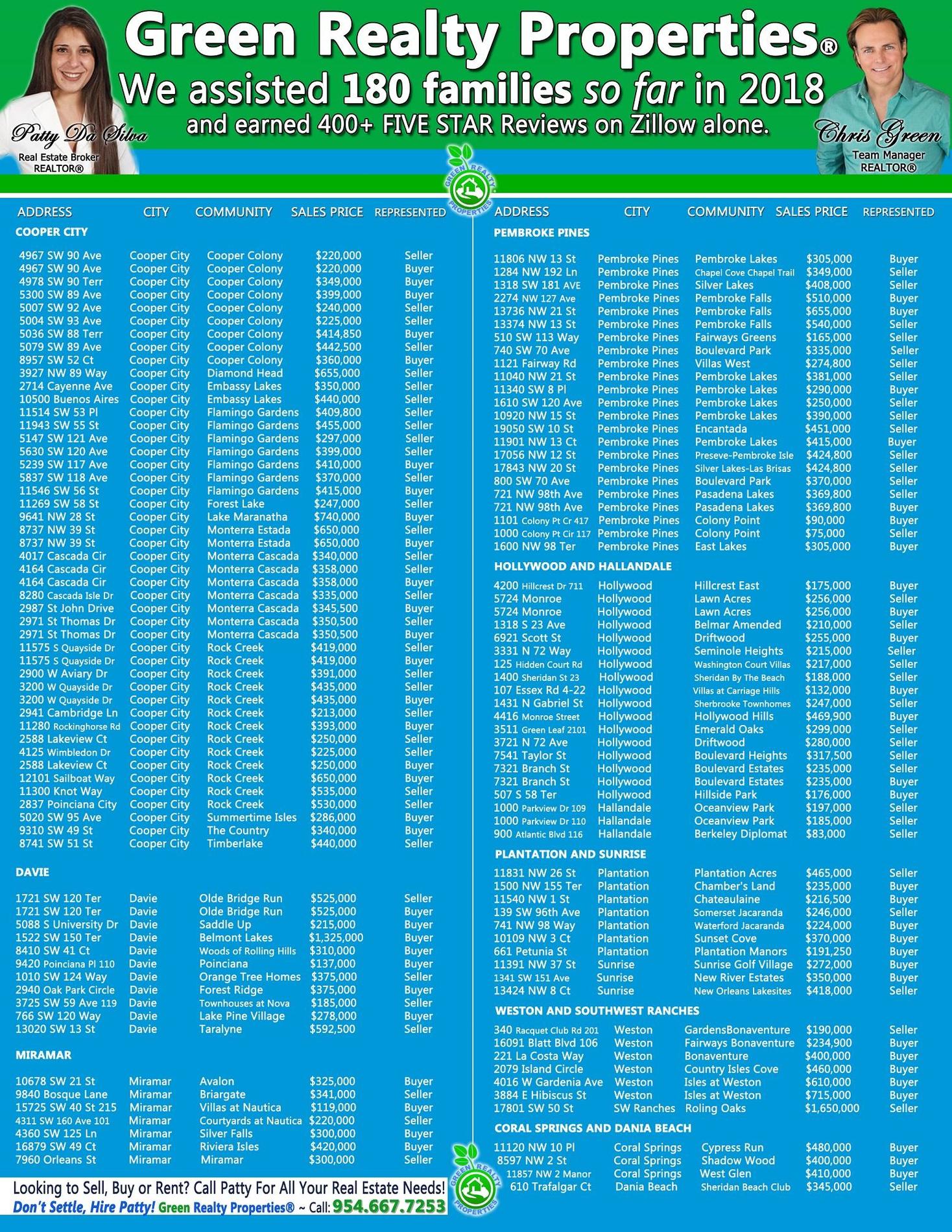 Patty Da Silva SELLS Homes - Best Broward County Real Estate Brokerage Patty Da Silva SELLS Homes - Best Broward County Real Estate Brokerage